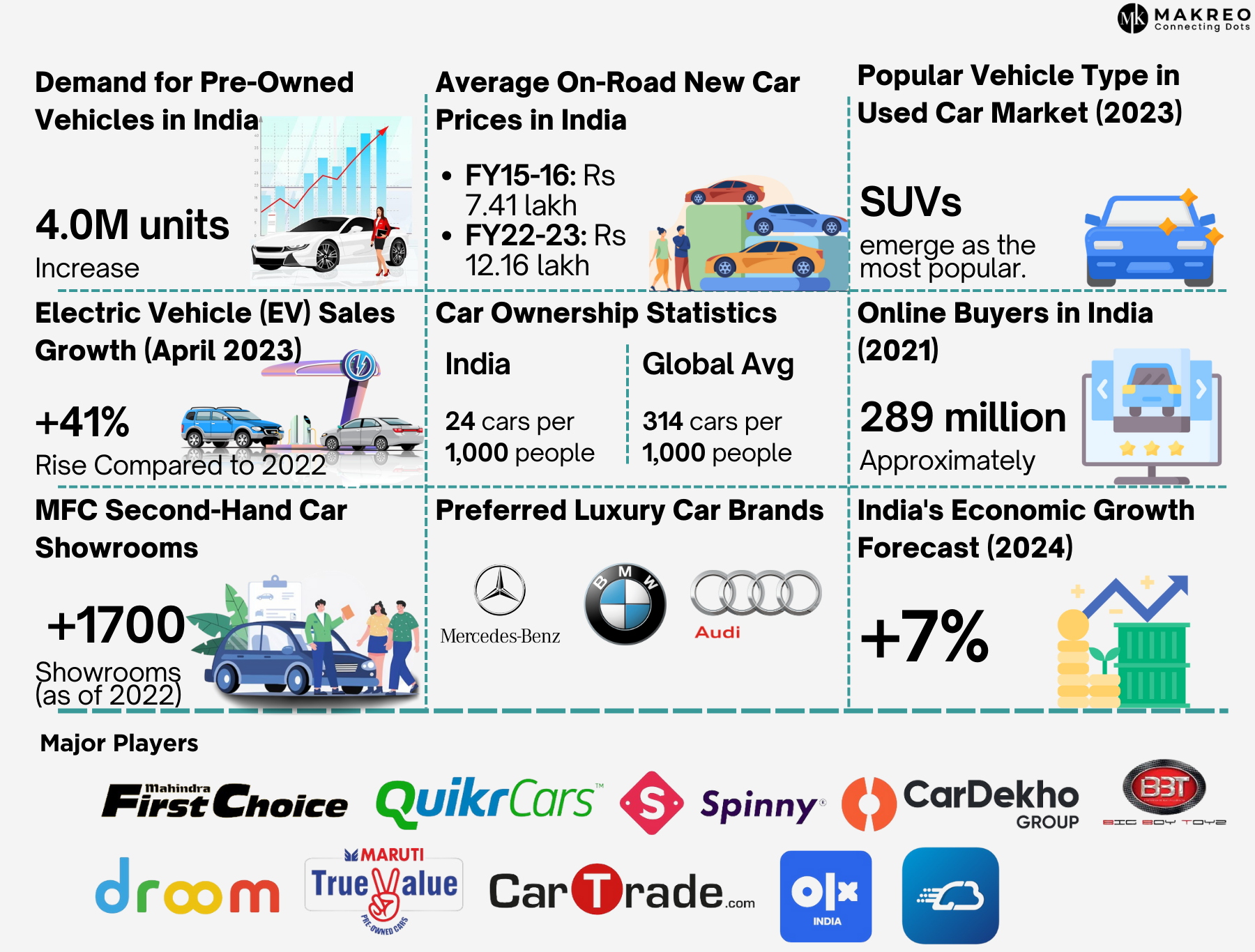 India Used Car Market Analysis